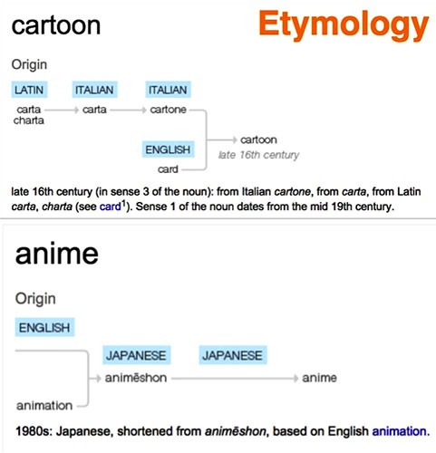 ET Anime vs Cartoon Etymology