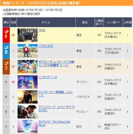 og_bakemono_no_ko2s The Boy and the Beast Hits $18 Million in First 10 Days