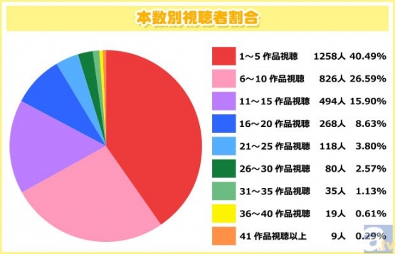 sliece-of-life-anime-2015-summer-grid-560x400 How Many Different Anime Do You Watch in One Week?