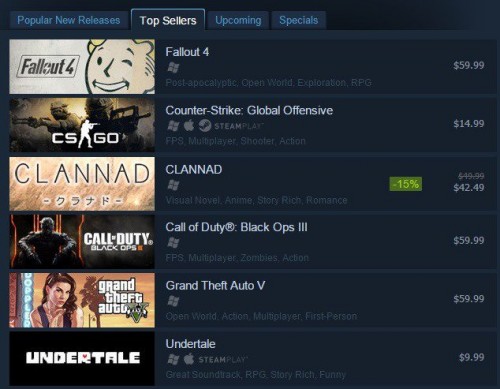 clannad-gang Clannad Outsells Call of Duty on Steam?!