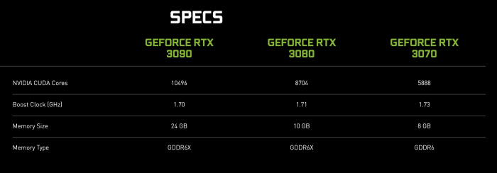 Screen-Shot-2020-09-01-at-1.34.47-PM-700x244 The New GEFORCE RTX 3000 Series Pushes Gaming and Projects to Their Extreme! (And You Can Win One!)