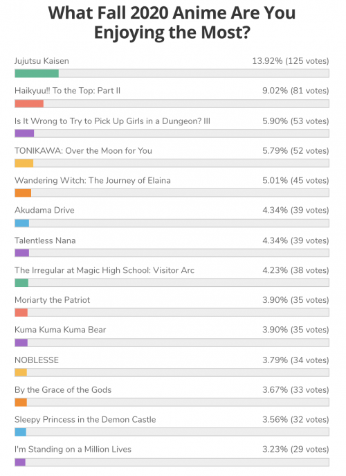 bee-wink [Honey's Anime Fan Poll Results!] What Fall 2020 Anime Are You Enjoying the Most?