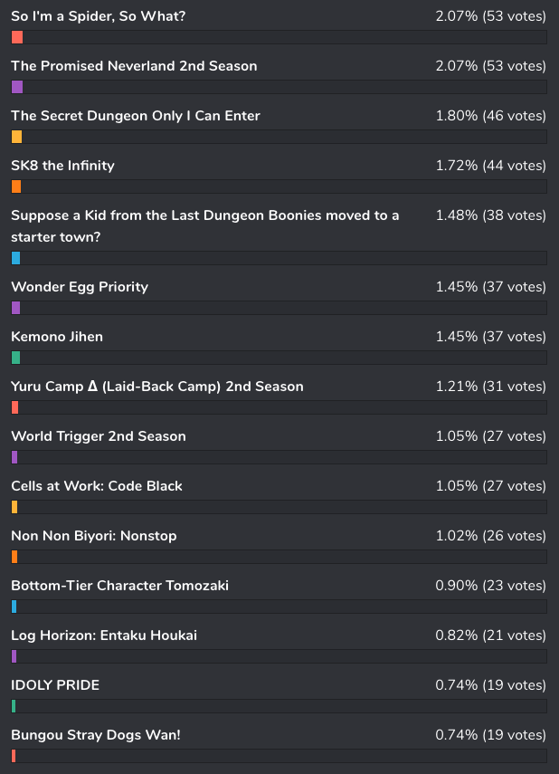 bee-happy1 [Honey's Anime Fan Poll Results] Your Favorite Winter 2021 Anime So Far