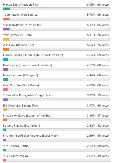 bee-love [Honey's Anime Fan Poll Results] Who's Your Favorite LGBTQ+ Anime Character?