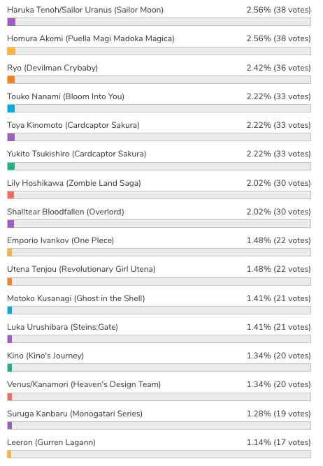 bee-love [Honey's Anime Fan Poll Results] Who's Your Favorite LGBTQ+ Anime Character?