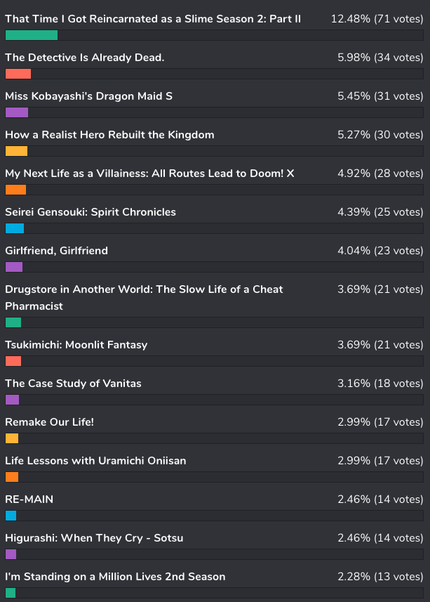 banner-poll-063-vote-en-560x160 [Honey's Anime Fan Poll Results] What Summer 2021 Anime Are You Enjoying the Most?