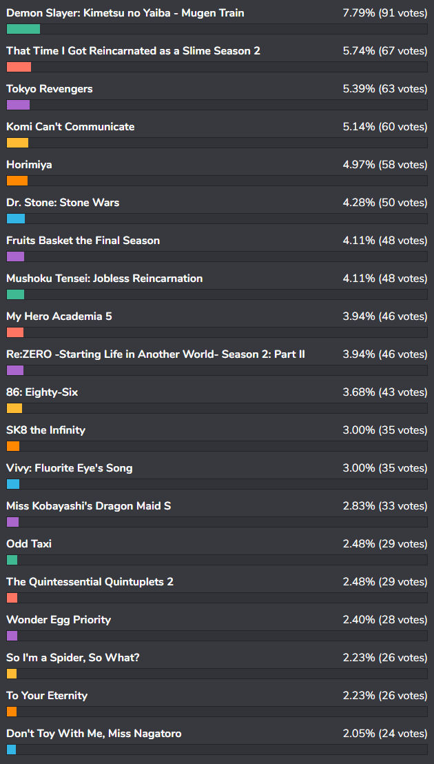 banner-poll-068-vote-en [Honey's Anime Fan Poll Results] Which Was the Best Anime of 2021?